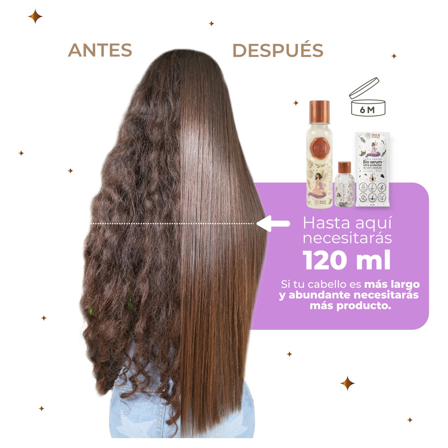 Kit keratina 250 ml – 2 personas (mediana) Ritual Botánico